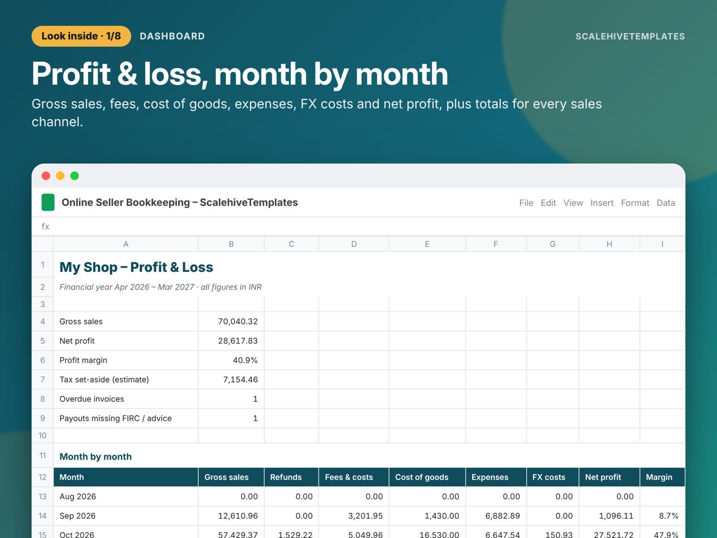 Online Seller Bookkeeping: Dashboard tab