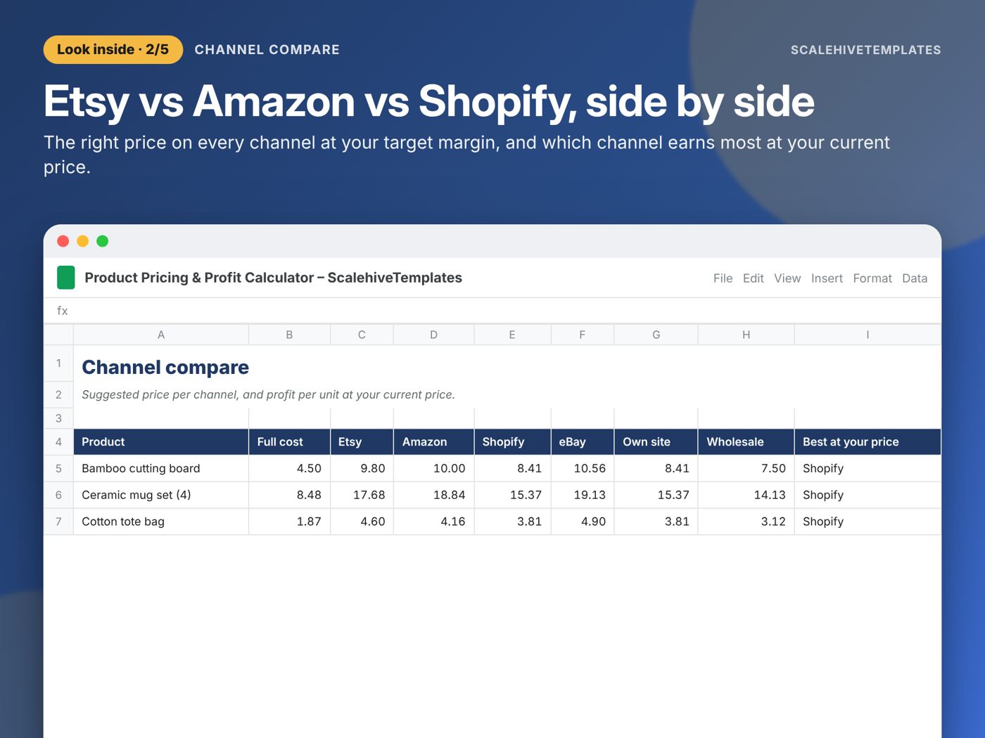 Product Pricing & Profit Calculator: Channel Compare tab