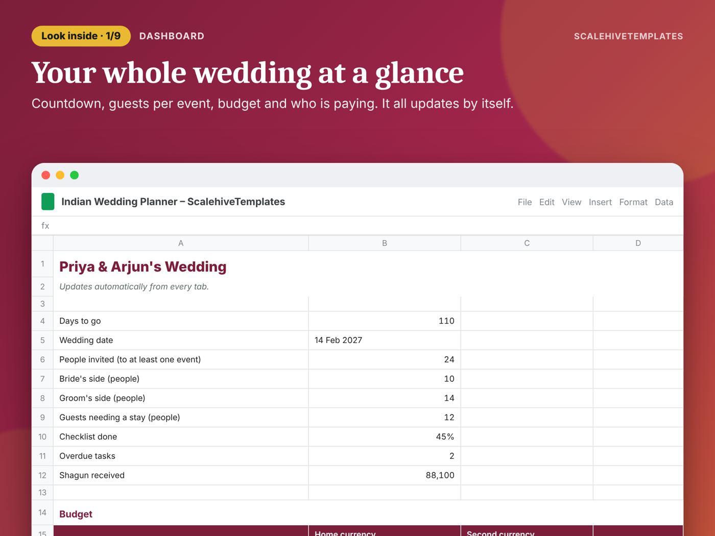Indian Wedding Planner: Dashboard tab