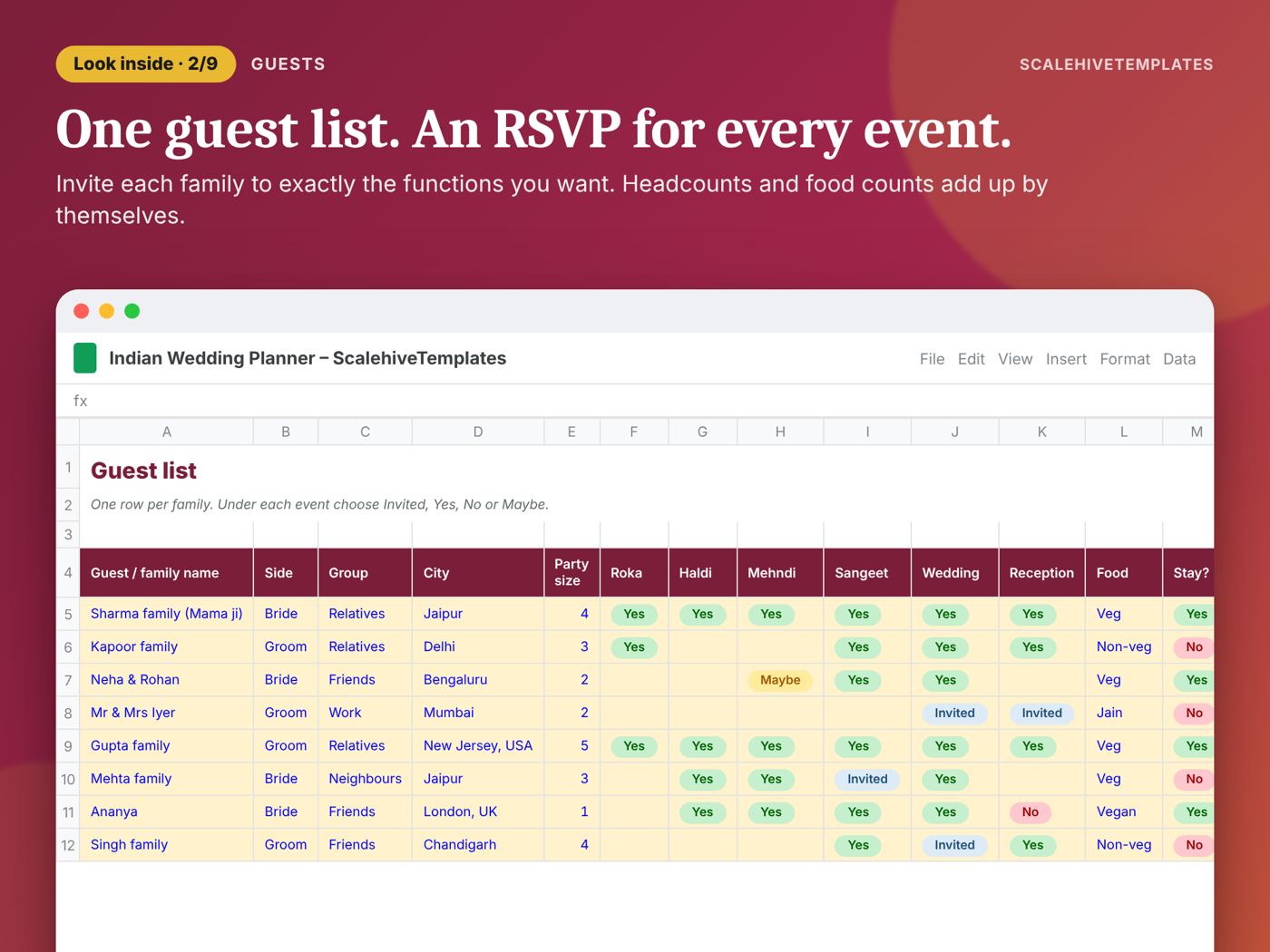 Indian Wedding Planner: Guests tab