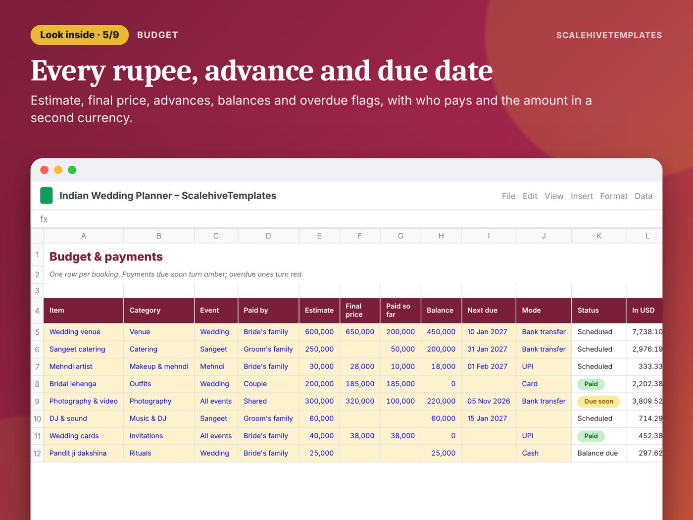 Indian Wedding Planner: Budget tab