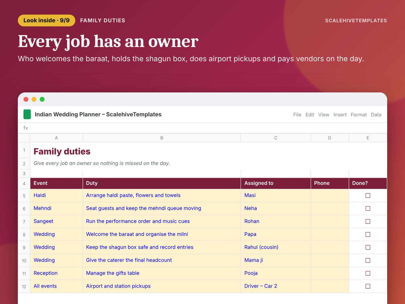 Indian Wedding Planner: Family Duties tab
